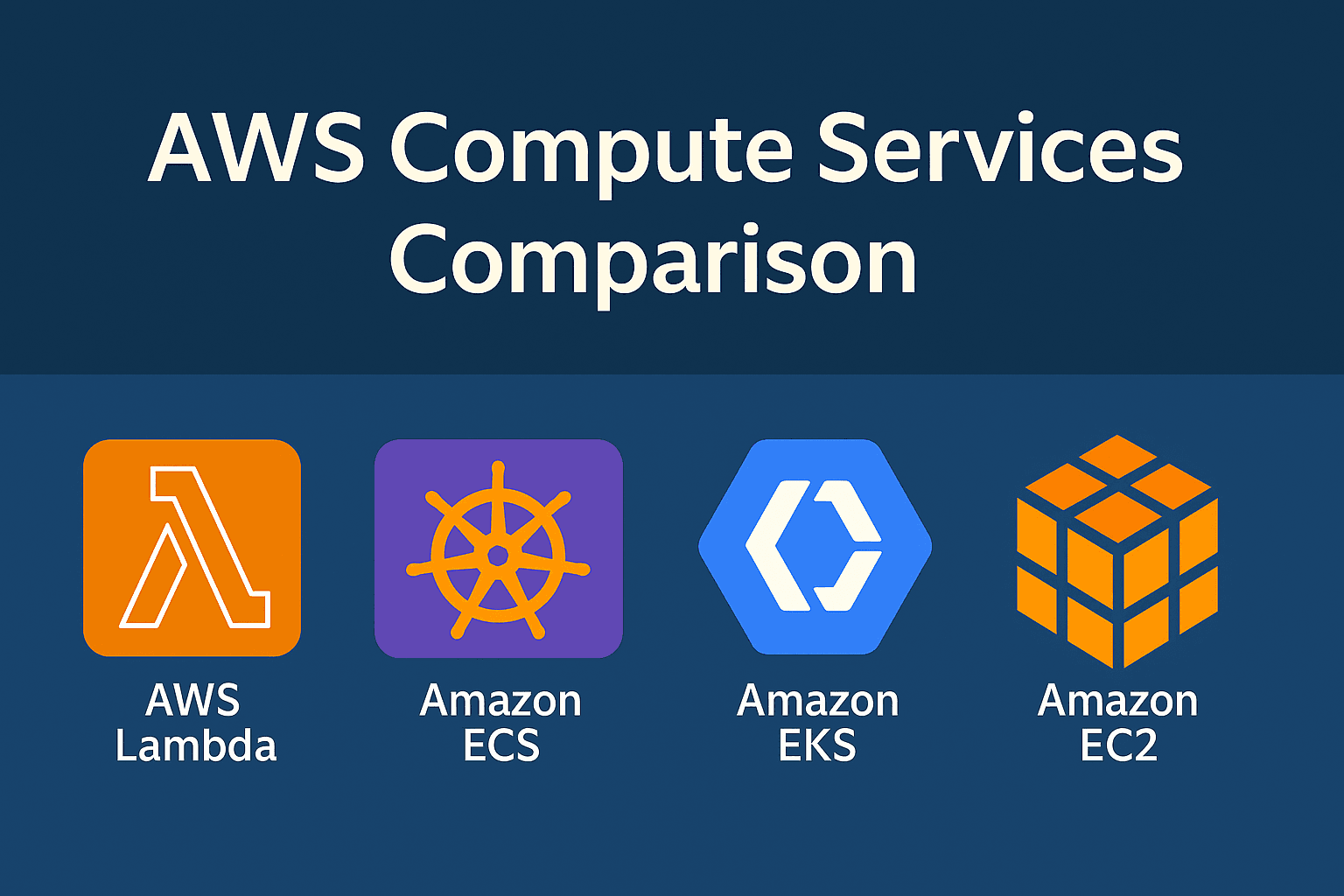 Cover Image for Choosing the Right AWS Compute Service: Lambda vs Fargate vs EC2 vs App Runner vs ECS vs EKS
