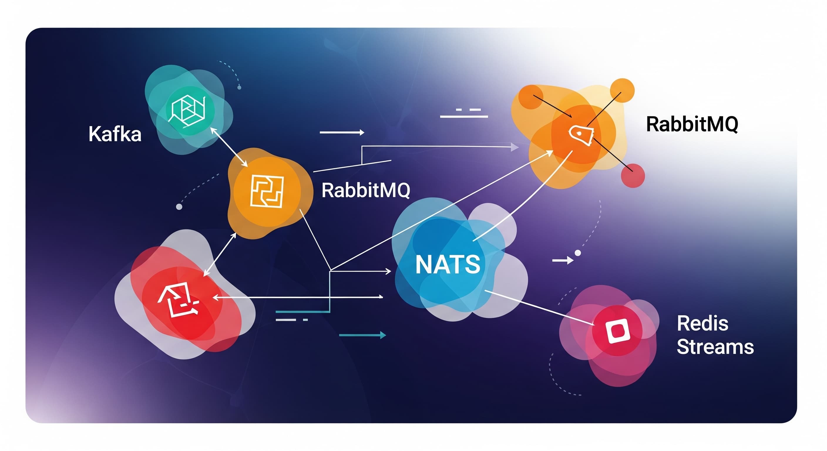 Cover Image for Kafka, RabbitMQ, NATS, or Redis Streams? Choosing the Right Tool for Event-Driven Systems